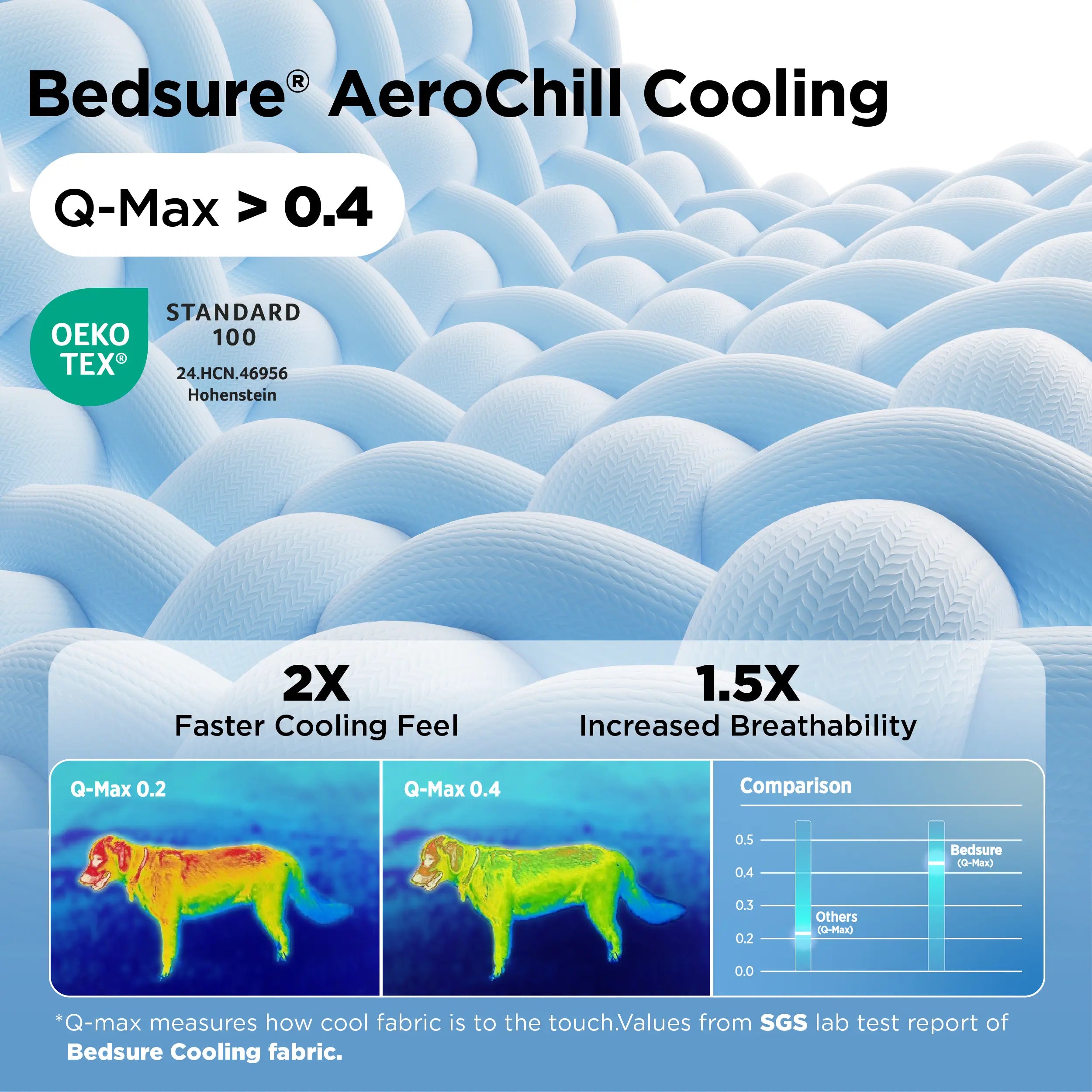 Bedsure Cooling Dog Beds for Small Dogs – Q-MAX>0.4 round Cat Beds for Indoor Cats, Washable Pet Bed for Puppy and Kitten with Slip-Resistant Bottom