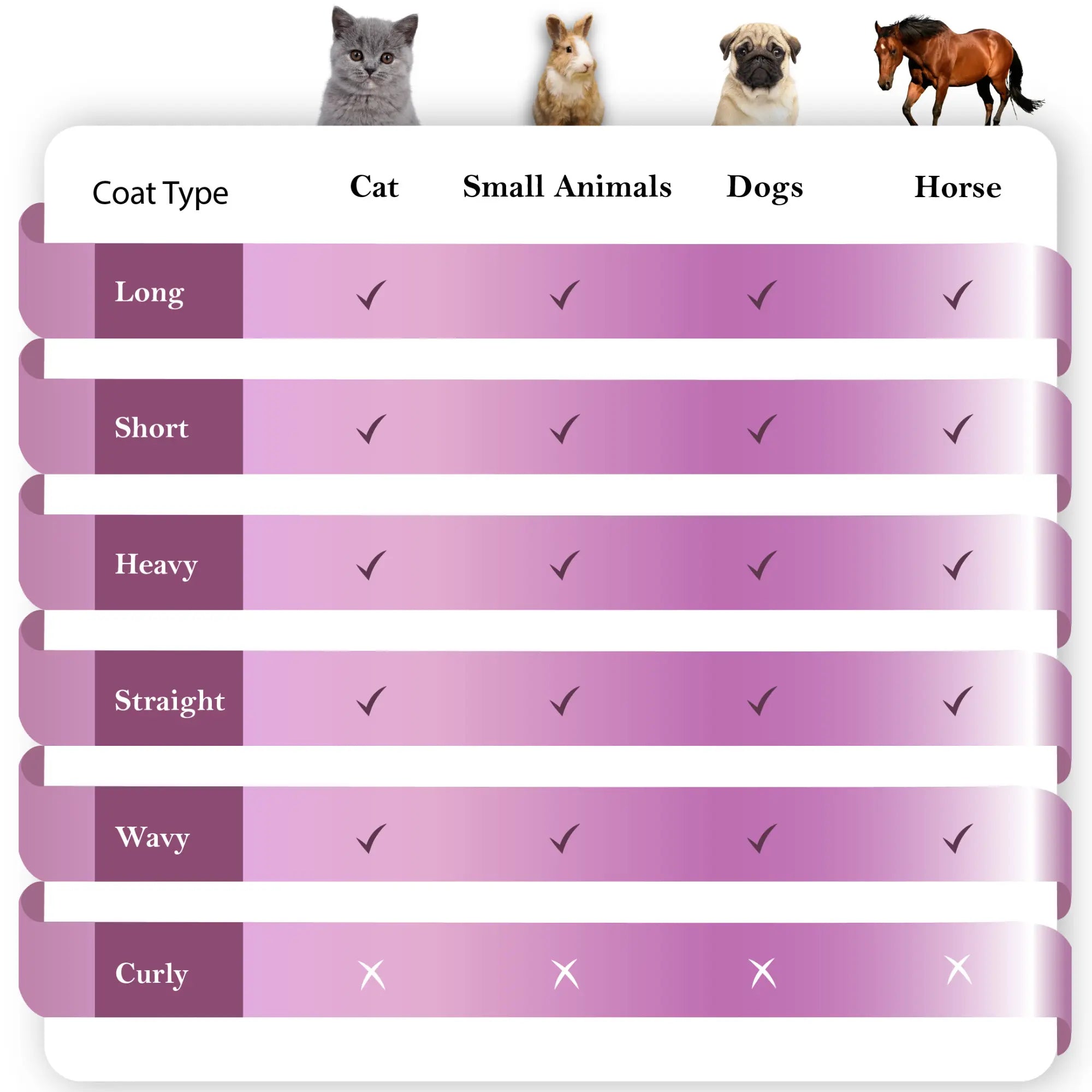 Sleekez Dog Brush for Shedding & Grooming, Deshedding Tool for Short & Long Haired Dogs, Dog Comb, 5 Inches Long, 4Oz Weight